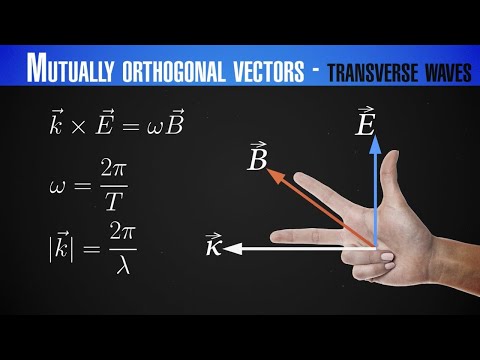 InnoSpaceTool 3: Electromagnetic Waves - Part 2