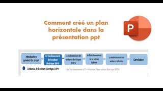 Comment créé un plan horizontale dans la présentation PowerPoint