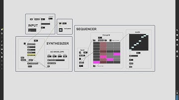 Max/MSP Step Sequencer