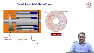3.9 - Piston Pumps
