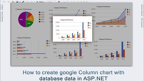How to create google Column chart with  database data in ASP.NET