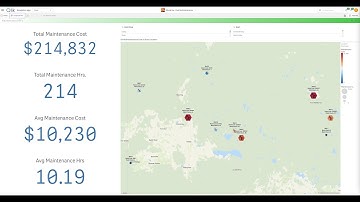 Qlik SAP Accelerators with Oil Well data for AWS and Snowflake and Write-Back to SAP with GenAI!