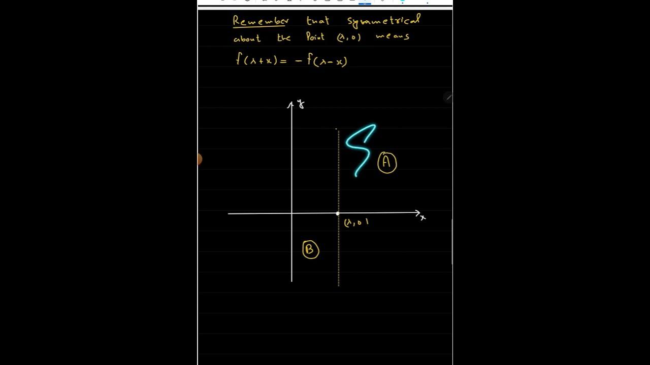 Graphs+ Differentiation JEE Mains Level - YouTube