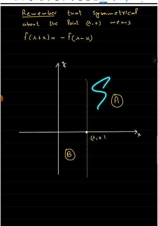 Graphs+ Differentiation JEE Mains Level - YouTube