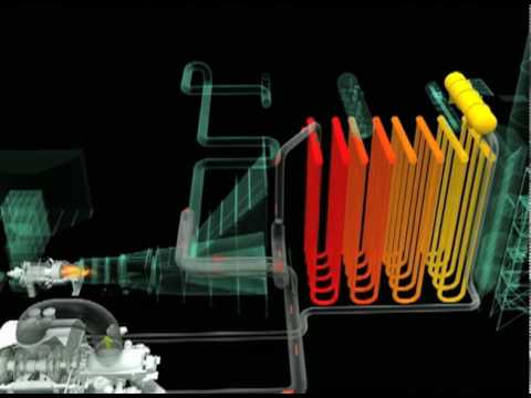 Video: Natural Gas With Turbo Power