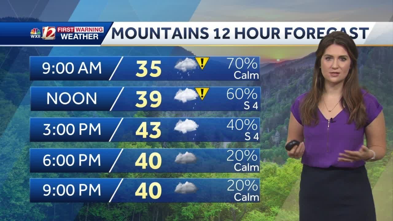 WATCH: Chilly Scattered Showers Sunday - YouTube
