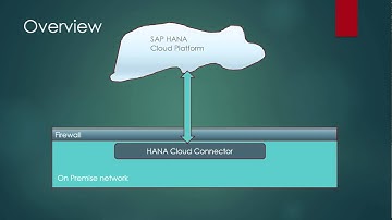 Setting up SAP Web IDE - Part 1