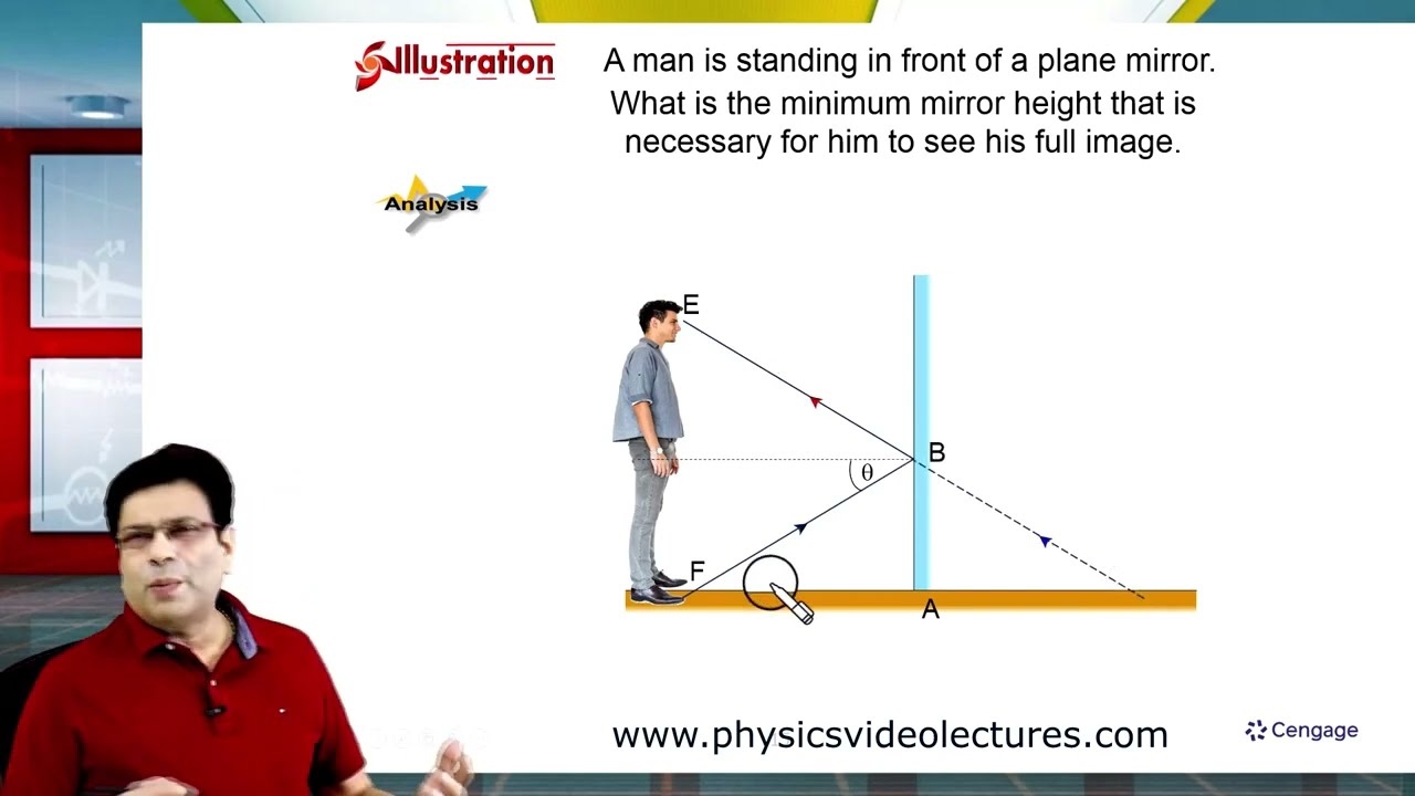 Image formation in plane mirror #jeemain2025 #jeemain2025  | BM Sharma #Cengage