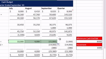 Excel Magic Trick 1018: CEILING Function To Round Up To The Nearest $1000 Increment