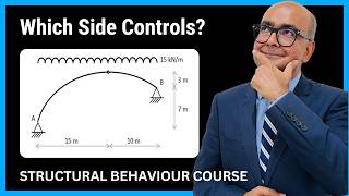 Why Arch Supports at Different Heights Matter | IStructE Structural Behaviour Course