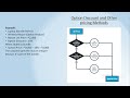 Day 10 - Master Salesforce CPQ Discounting Tools
