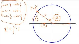 Pre-Calculus: Unit 4 Fundamental Trigonometric Identities