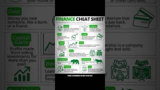 THE FINANCE CHEAT SHEET YOU NEEDED #shorts