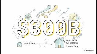 Rocket Mortgage Earnings Revealed: Profit Surges