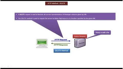 Java Servlet Tutorial 6 : HTTP Method   DELETE