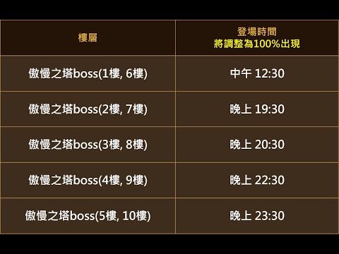 天堂M 覺醒‧死亡騎士 2區 初四開工要幹嘛?當然是奧塔開工打架阿~