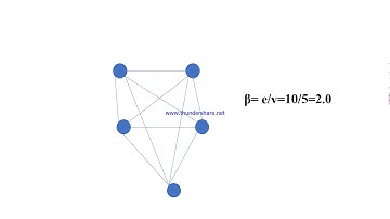Lecture on Beta Index
