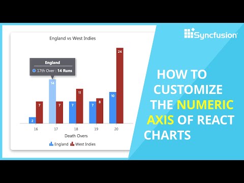 How to Customize the Numeric Axis in React Charts