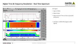 SignalShark_Real-time spectrum analyzis with IQ analyzer – practical examples
