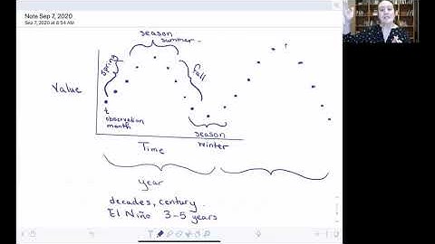 Introduction to Time Series Decomposition
