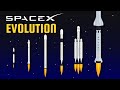 Evolution of SpaceX Rockets (Animation)