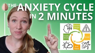 The Anxiety Cycle in 2 Minutes