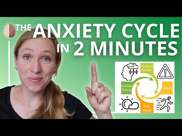 The Anxiety Cycle in 2 Minutes