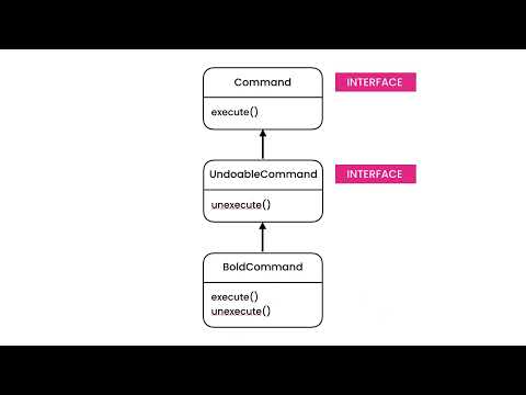 36 Undoable Commands in Command Pattern