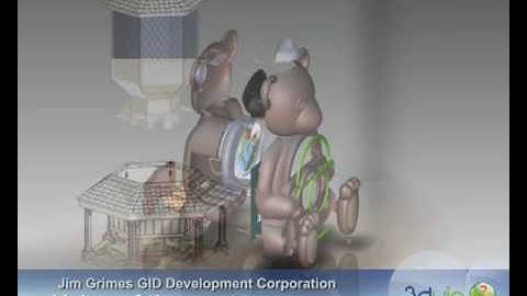 GID Product Development Advantages