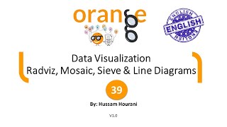 Famous 39 : Data Visualization : Radviz, Mosaic, Sieve & Line Diagrams Wealth