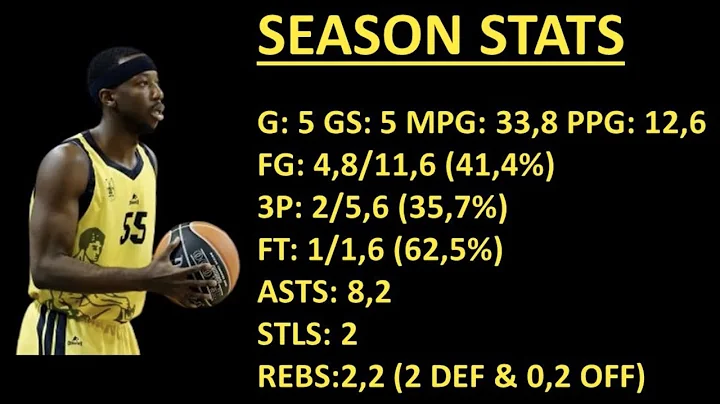 Josh Hagins 6'2" (188cm) - Greece Highlights