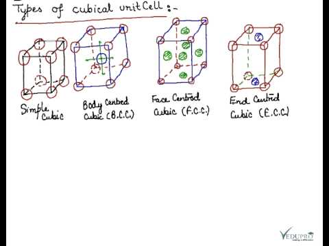 Types Of Cubic Unit Cell Cubical Unit Cell Types Of Unit Cell