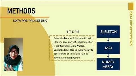 019-Mega Cynthia-3D Skeleton Based Action Recognition Using LSTM Network