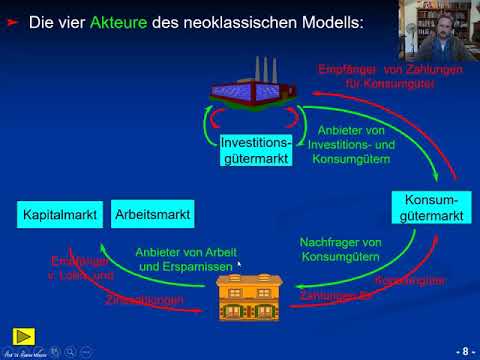 Video: Wie unterschieden sich die Physiokraten von den Merkantilisten?