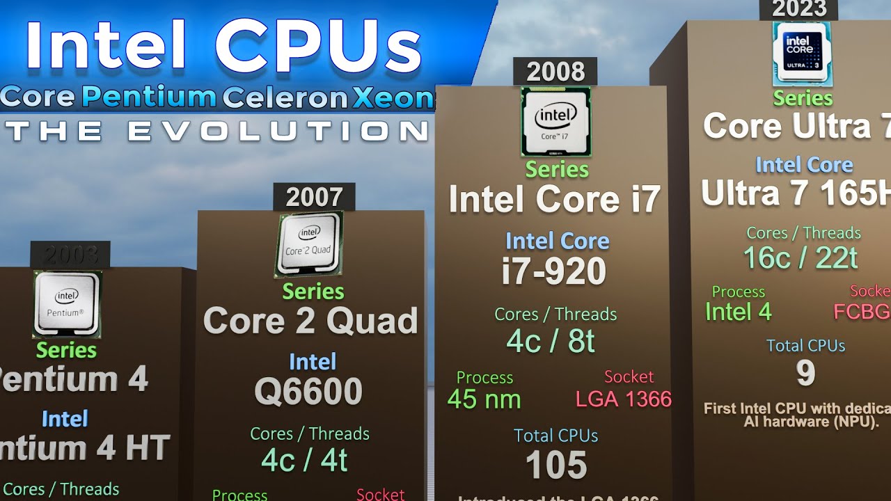 Evolution of Intel CPUs, Every Series: 1971 - 2025 | 3D COMPARISON ...