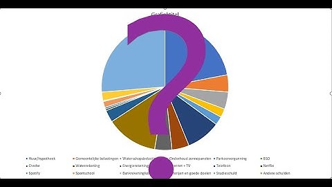 Hoe maak je grafieken en tabellen in Excel?