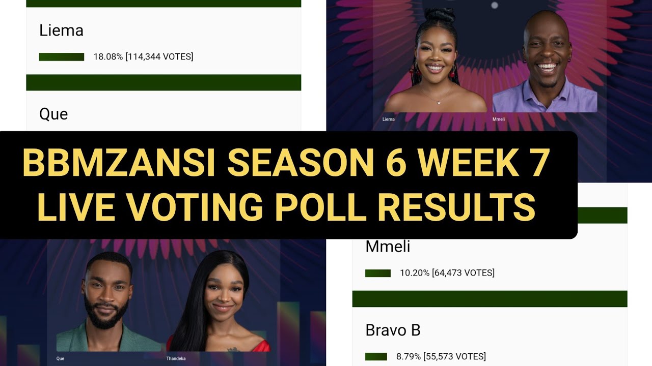 BBMZANSI 2026 WEEK 7 VOTING POLL RESULT: S6 NOT LIEMA THANDEKA 1ST | BIG BROTHER MZANSI LIVE STREAM