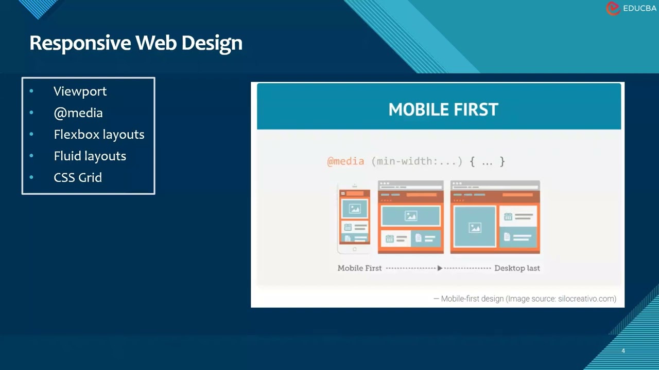 HTML 5 | Overview | EDUCBA