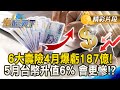 全球市場與經濟挫折