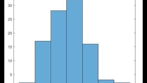 Introduction to Histogram