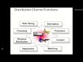 Principles of Marketing -part 4