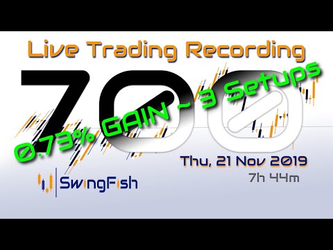 📈Day Trading #Forex LIVE [Thu, 21 Nov +0.541%] AUDJPY