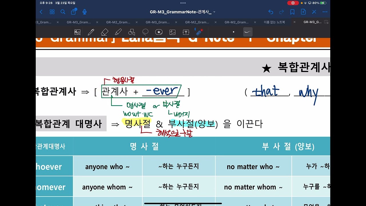 [라나샘☆영문법]  관계사ㅣ복합관계사 & 복합관계대명사/복합관계부사‎