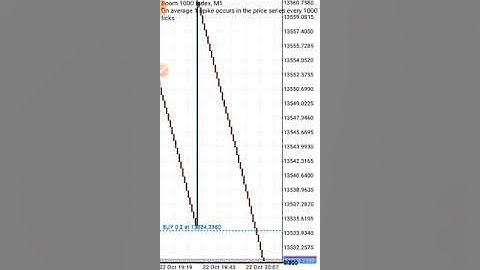 Spike detector indicator testing Behind the scene