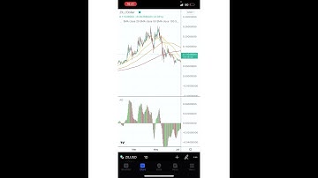 ZILLIQA BULLISH MOMENTUM! $ZIL