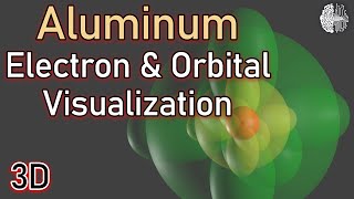 Aluminum Orbital Diagram (3D visualization)