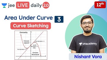 JEE: Area Under Curve L3 | Curve Sketching | Class 12 | Unacademy JEE | JEE Maths | Nishant Vora