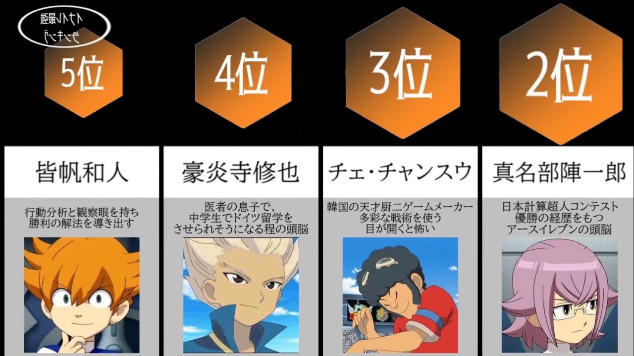 イナイレ 天才キャラランキング Inazuma Eleven Youtube イナイレ 天才キャラランキング Inazuma Eleven Youtube
