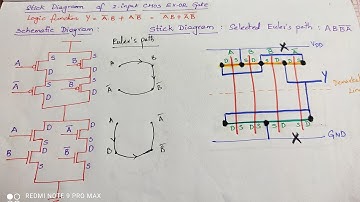 Stick diagram of CMOS EX-OR gate ||Explore the way