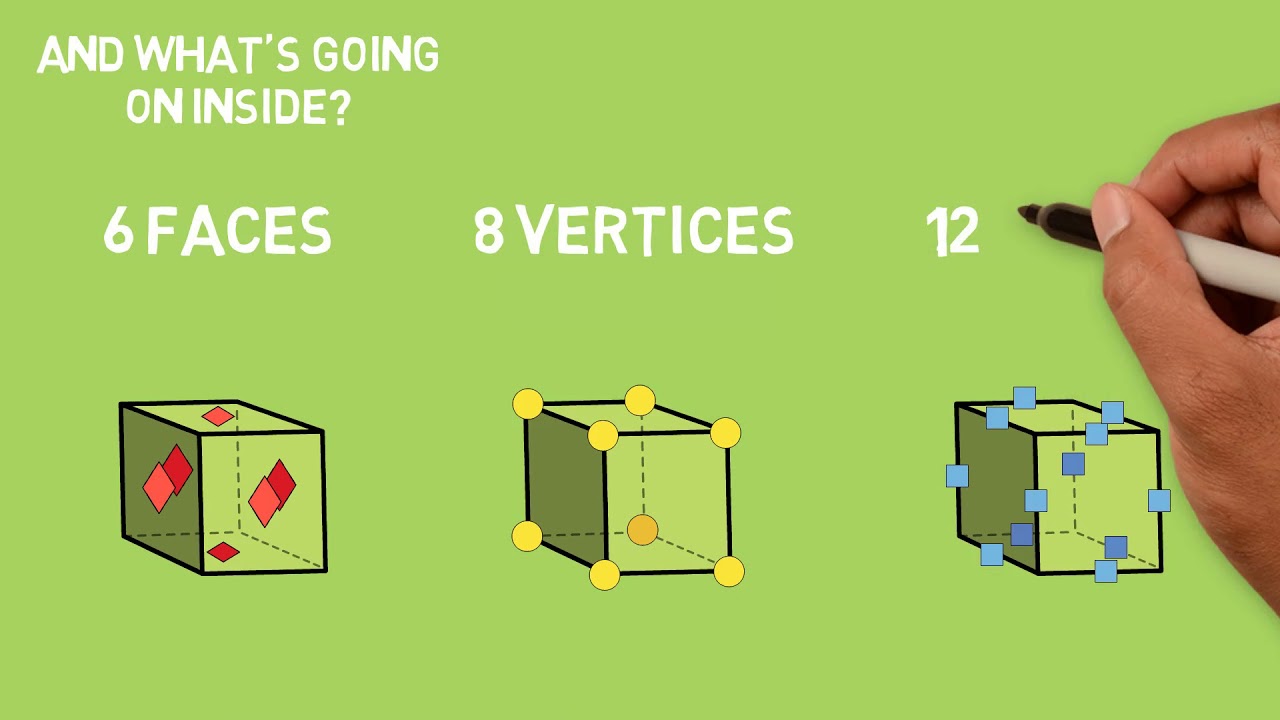 Constructing a cube | VideoScribe made by Sparkol Constructing a cube | VideoScribe made by Sparkol